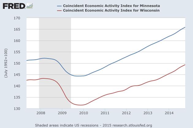 fredgraph.coincident.close