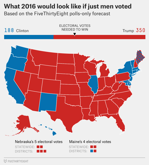 silver-electionupdate-menvoted