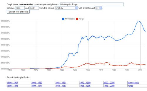 ngram_fargo.jpg