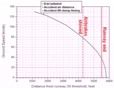 landing_calculation_ntsb.jpg