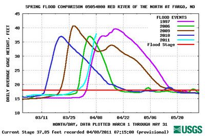 05054000FloodComp.jpg