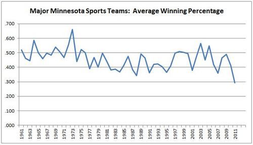 sports_chart_2.jpg