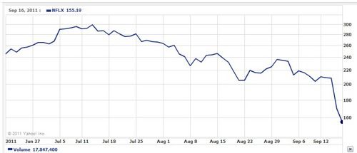 netflix_chart.jpg