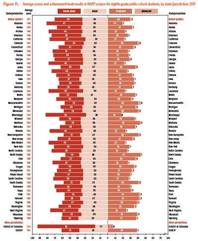 science_scores_2011.jpg