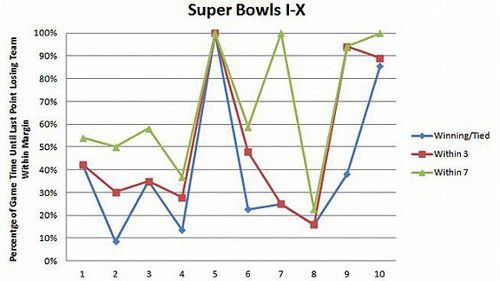 graph_super_bowl.jpg