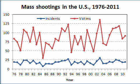 mass_shooting_chart.jpg