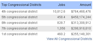 stimulus_cong_districts.jpg