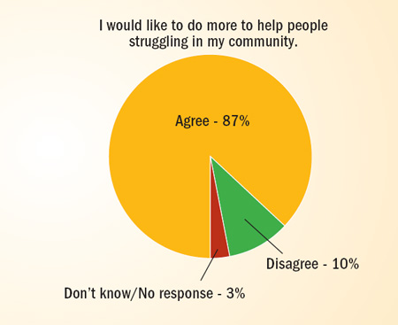 struggling_chart.jpg