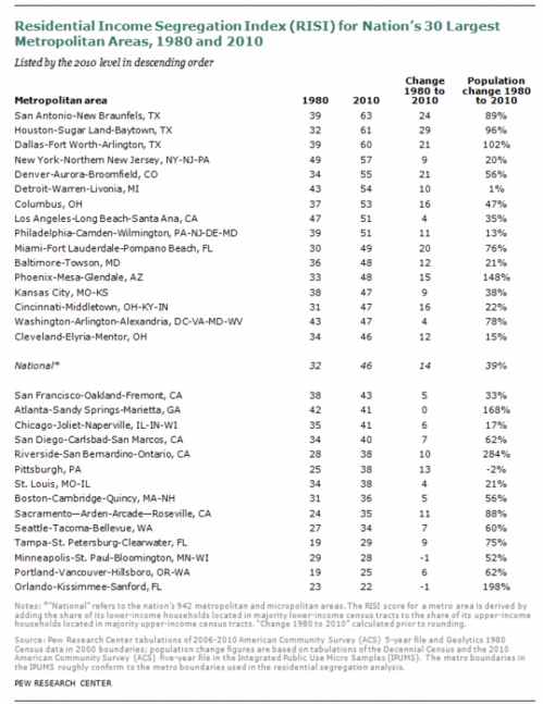 2012-res-segregation-00-07-600x777.png